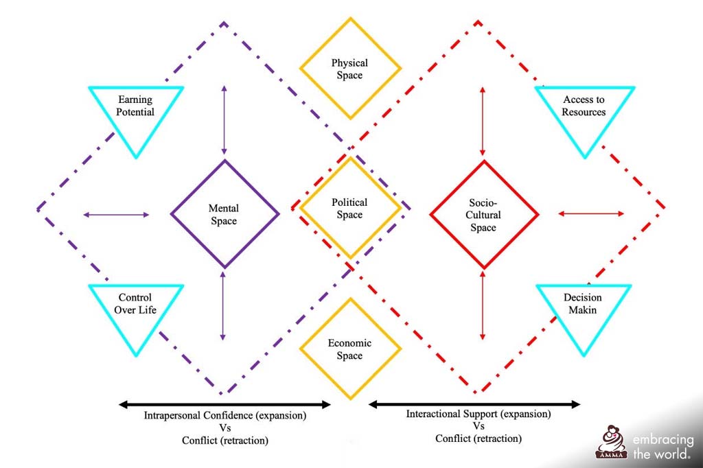 Drawing of numerous factors looked at in the study