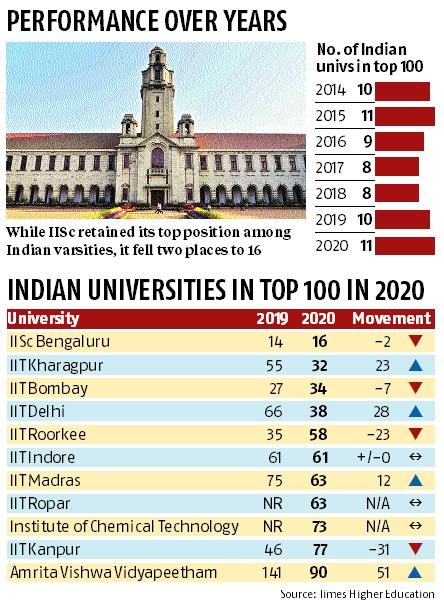 Poster showing Amrita University's ranking